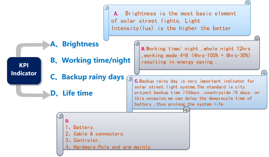 EN How choose solar light.png